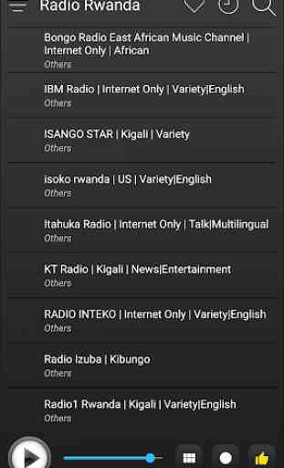 Rwanda Radio Stations Online - Rwanda FM AM Music 4