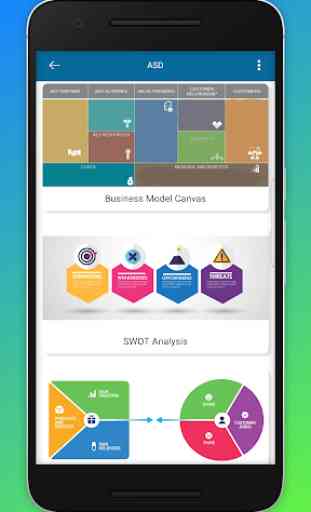 BizWiz: Business Model Canvas, SWOT and more 2