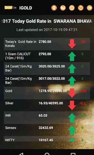 I Gold Live Price India (Kerala) 1