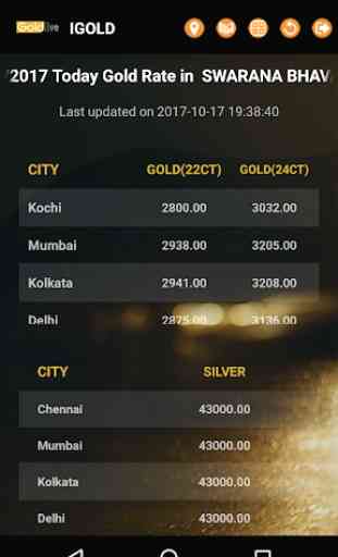 I Gold Live Price India (Kerala) 2