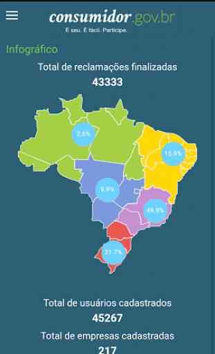 Consumidor.gov.br 1.2 2