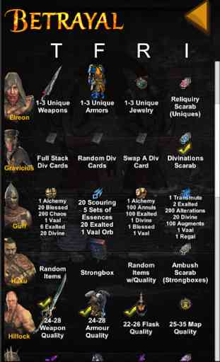 Path of Exile Cheat Sheet 2