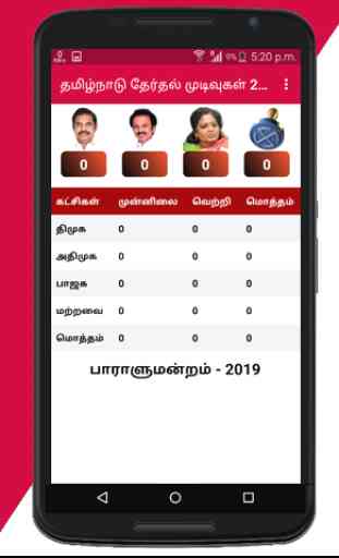 Tamilnadu Election Results 2019 2