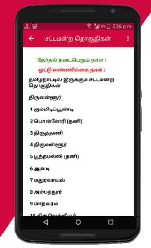 Tamilnadu Election Results 2019 4