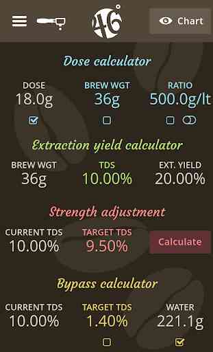 46degrees Coffee Calculator 2