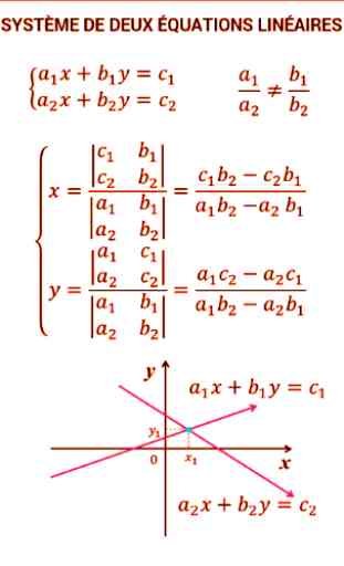 Fonctions et Formules mathématiques 3