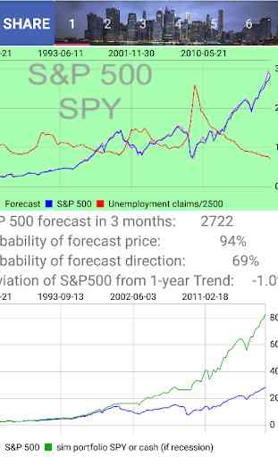 S&P 500 Forecast Value-based 1