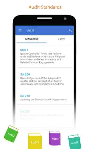 Audit Standards - SA, SQC, SRE & SRS 1