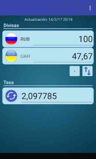 Rublo ruso x Grivna ucraniana 1