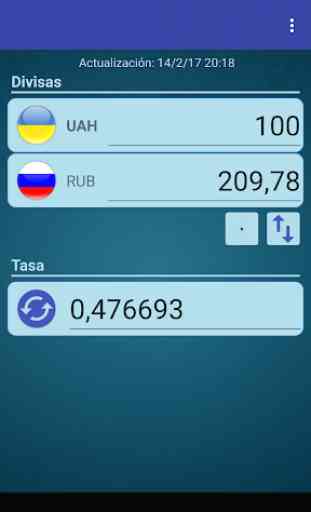 Rublo ruso x Grivna ucraniana 2
