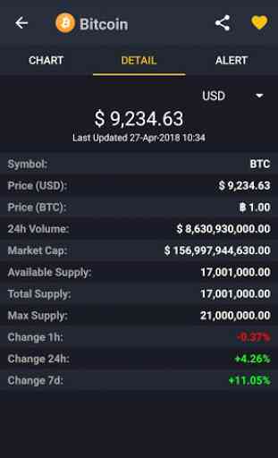 Coin Market: Crypto, Bitcoin, Ethereum 4