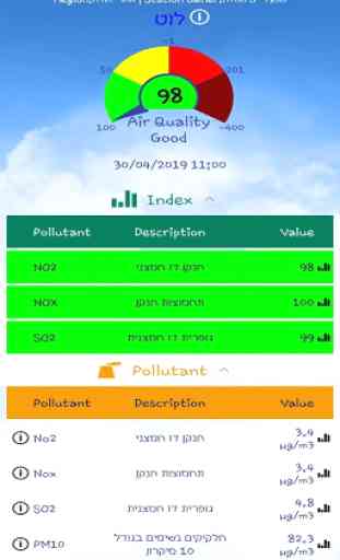 SvivaAIR - Air Quality 3