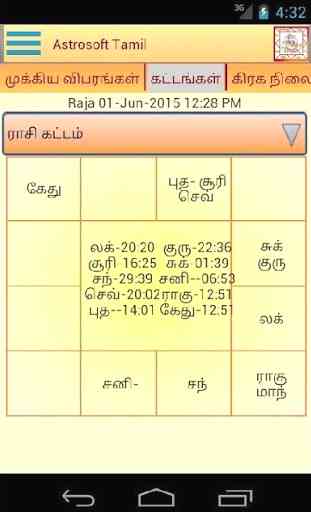 AstroSoft AIO-Tamil Astrology PRO 4
