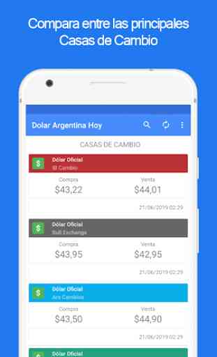 Dolar Argentina Hoy - Todos los Bancos y más 4