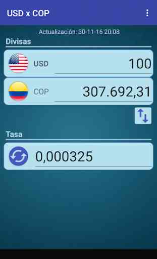Dólar USA x Peso colombiano 1