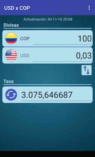 Dólar USA x Peso colombiano 2