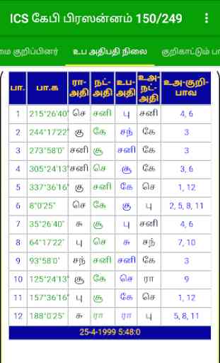 ICS Jamakol & KP System Tamil Astrology 2
