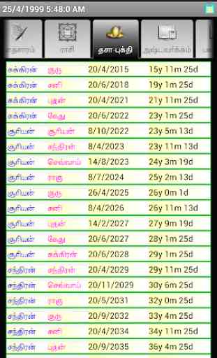 ICS Tamil Vakkiam Pro Astrology 4
