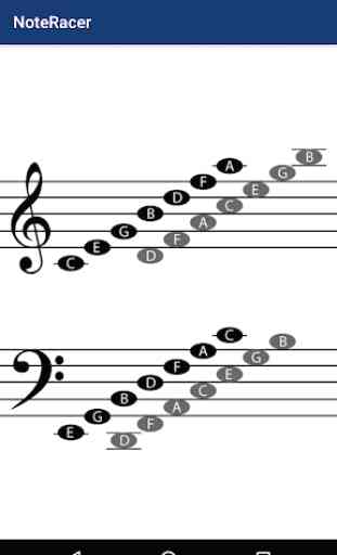 Nota de la música Racer- Música lectura de la nota 3