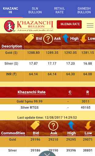 Gold Rate 1