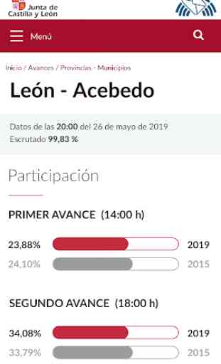 Elecciones Castilla y León 2