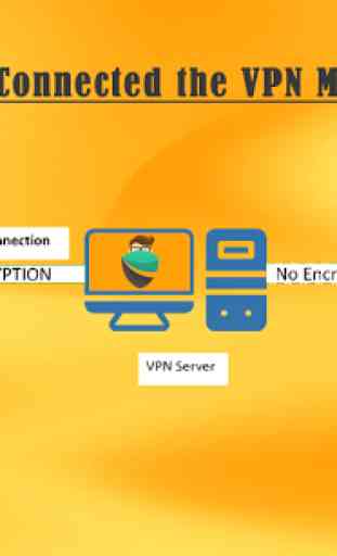 n VPN: Fast Super VPN Master Hotspot Proxy 2019 1