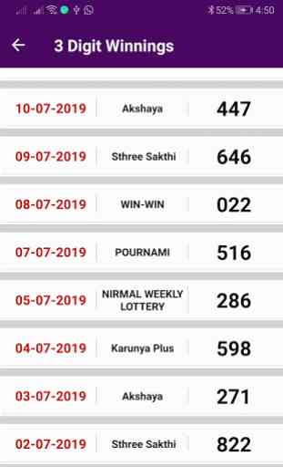 Kerala Lottery Predictor 4