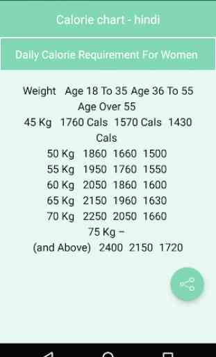 Calorie chart - hindi 2
