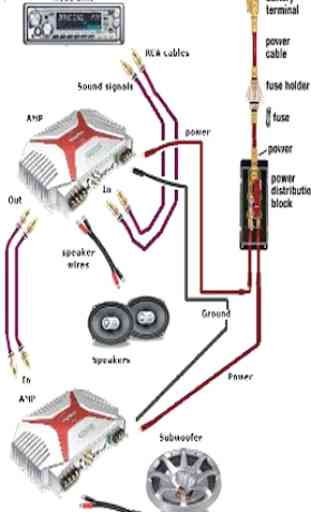 Diagrama de cableado de audio del automóvil 3