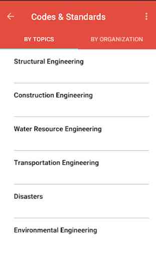 Engineering Codes & Standards 4