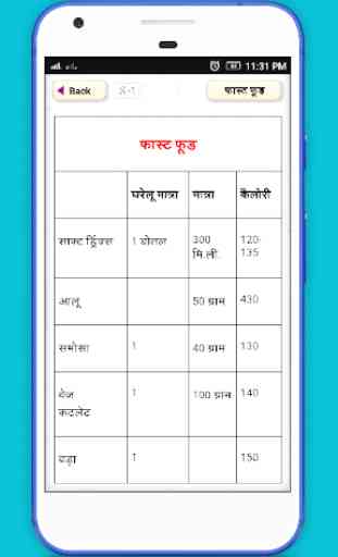 Indian Calorie Chart In Hindi 2