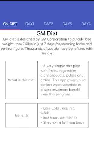 Reduce weight in 7 days - Indian GM diet 1