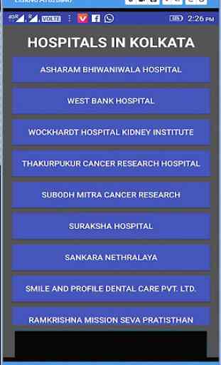 List Of Hospitals in Kolkata 1