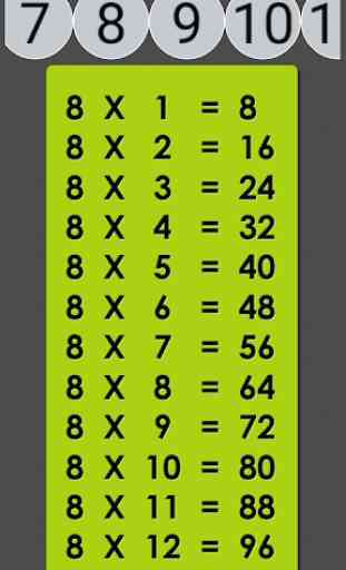 Matemáticas rápidas para niños con mesas 2