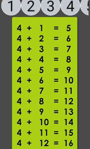 Matemáticas rápidas para niños con mesas 4