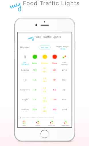 my Food Traffic Lights 1