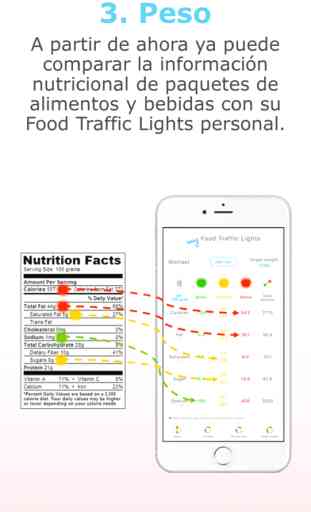 my Food Traffic Lights 4