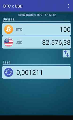 Bitcoin x Dólar estadounidense 1