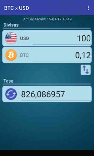 Bitcoin x Dólar estadounidense 2