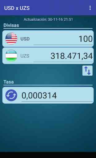 Dólar USA x Som uzbeko 1