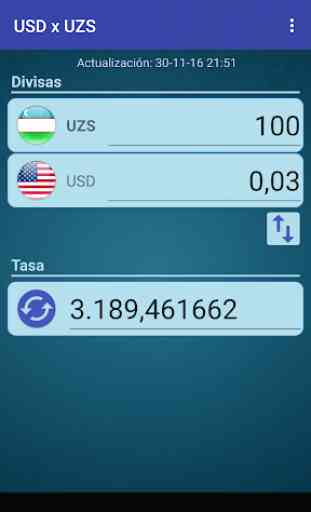 Dólar USA x Som uzbeko 2