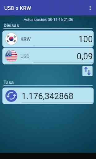 Dólar USA x Won surcoreano 2