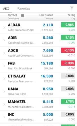 ADX Investor App 3