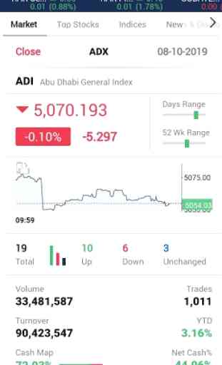 ADX Investor App 4