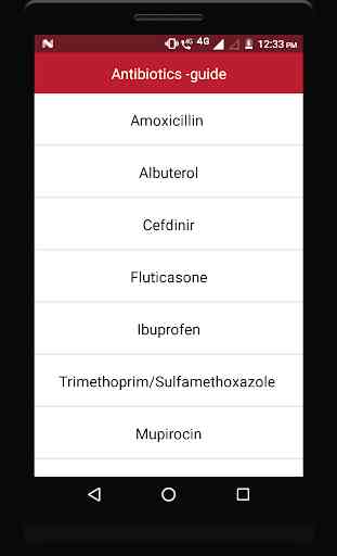 Antibiotics - Guide 2