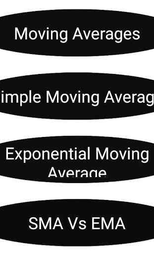 Moving Average Trading Course 1