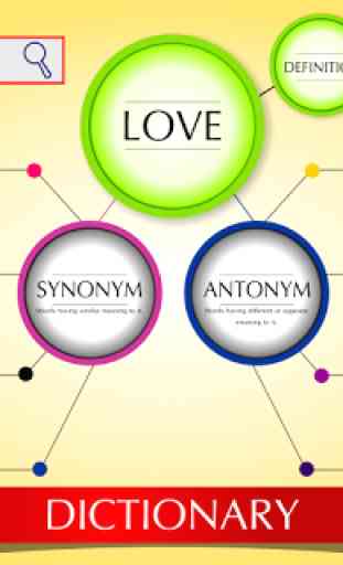 Sinónimos Diccionario de Antonyms 1