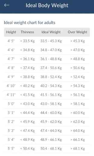 Age Calculator & Weight Chart 4