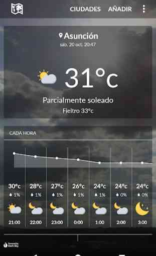 Clima Paraguay 1