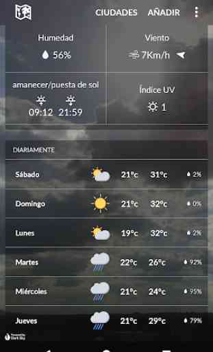 Clima Paraguay 2